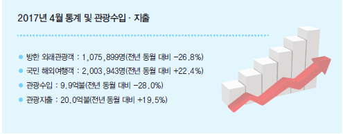 뉴스 사진